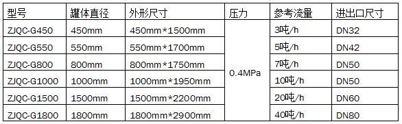 柴油脫色過(guò)濾罐