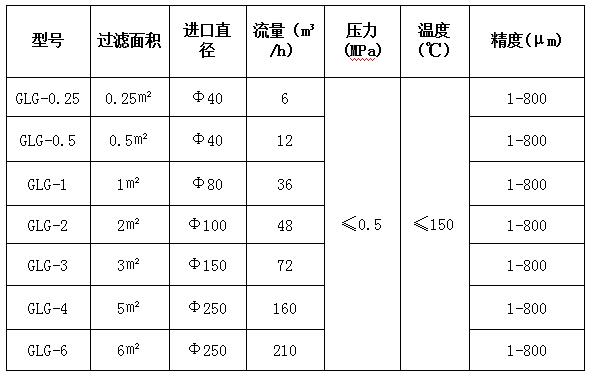 過濾罐參數圖片